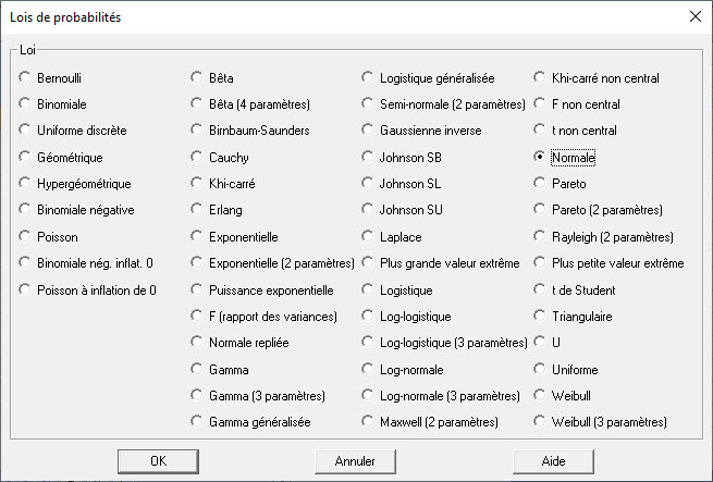 Statgraphics Centurion 19
